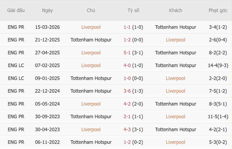 Nhật định phạt góc Liverpool vs Tottenham, 02h00 ngày 16/9 - Ảnh 5