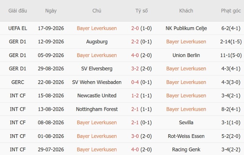 Nhật định phạt góc Leverkusen vs Leipzig, 20h30 ngày 20/9 - Ảnh 3