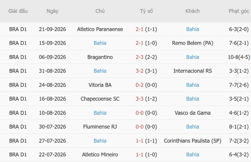 Nhật định phạt góc Palmeiras vs Bahia, 07h30 ngày 9/10 - Ảnh 4