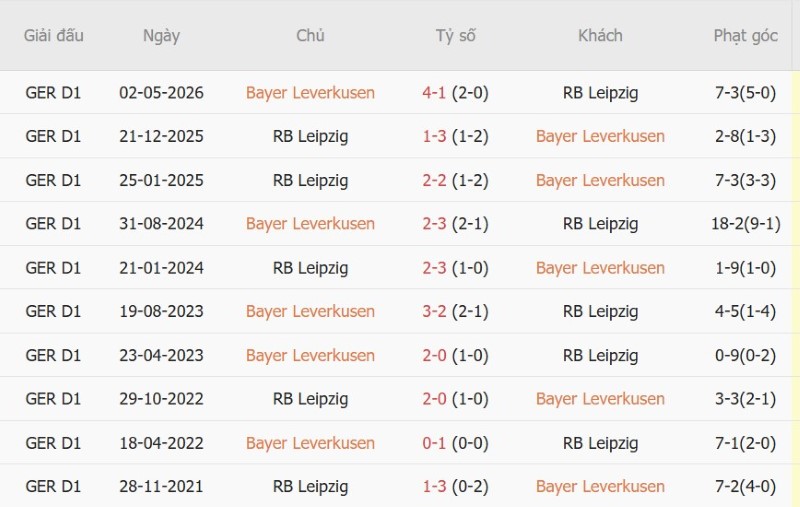 Nhật định phạt góc Leverkusen vs Leipzig, 20h30 ngày 20/9 - Ảnh 5