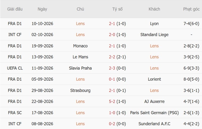 Nhật định phạt góc Lens vs Sporting Lisbon, 23h45 ngày 13/10 - Ảnh 3
