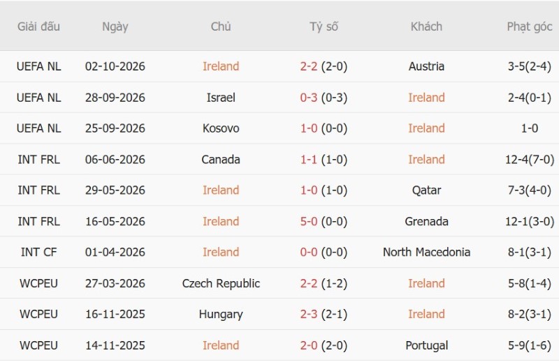 Nhật định phạt góc CH Ireland vs Israel, 01h45 ngày 5/10 - Ảnh 3