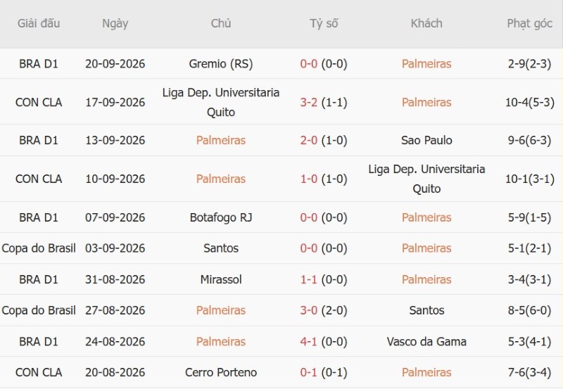 Nhật định phạt góc Palmeiras vs Bahia, 07h30 ngày 9/10 - Ảnh 3