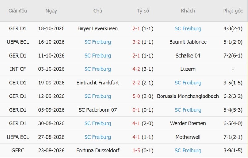 Nhật định phạt góc Monaco vs Freiburg, 02h00 ngày 23/10 - Ảnh 4