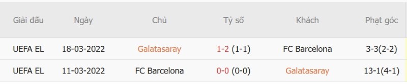 Nhật định phạt góc Galatasaray vs Barcelona, 02h00 ngày 14/10 - Ảnh 5