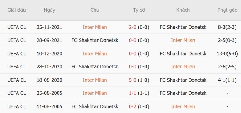 Nhật định phạt góc Inter Milan vs Shakhtar Donetsk, 02h00 ngày 22/10 - Ảnh 5