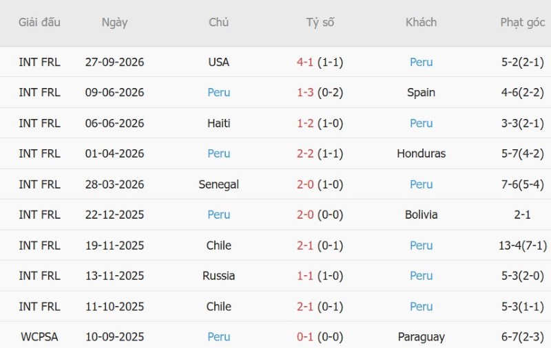 Nhật định phạt góc Mexico vs Peru, 08h00 ngày 30/9 - Ảnh 4