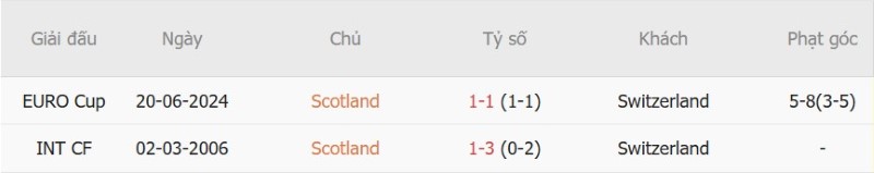 Nhật định phạt góc Scotland vs Thụy Sĩ, 01h45 ngày 30/9 - Ảnh 5
